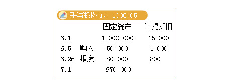 滚动鼠标轮调整图片大小,点击链接查看原图